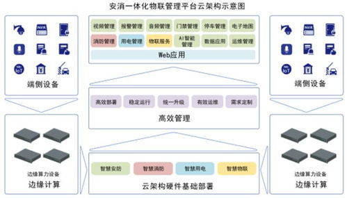 藍色星際 以技術(shù)驅(qū)動創(chuàng)新，鑄就顯著產(chǎn)品優(yōu)勢，引領(lǐng)網(wǎng)絡技術(shù)服務新篇章